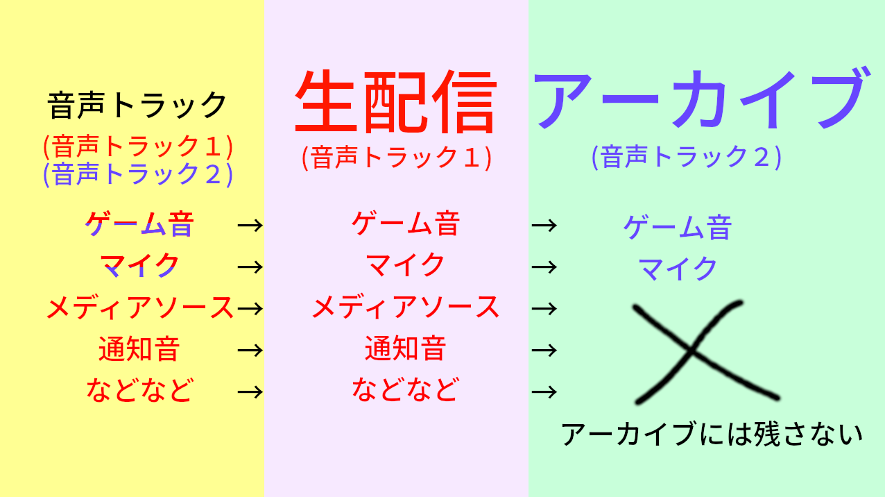 最も欲しかった ツイッチ アーカイブ 設定 1343 ツイッチ アーカイブ 設定