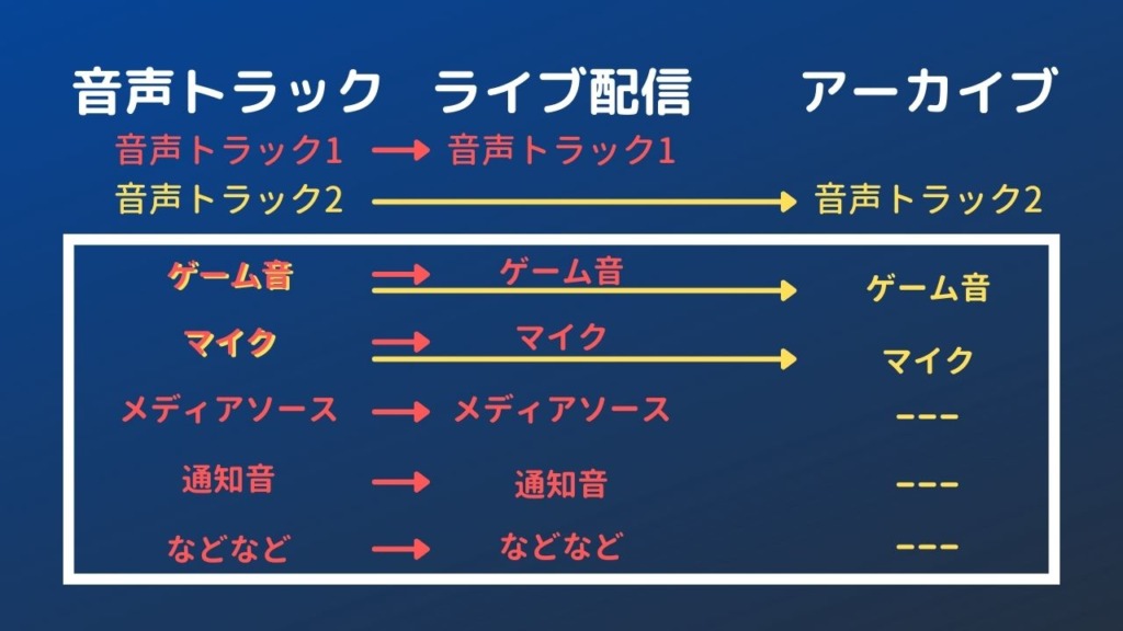 Twitch アーカイブ